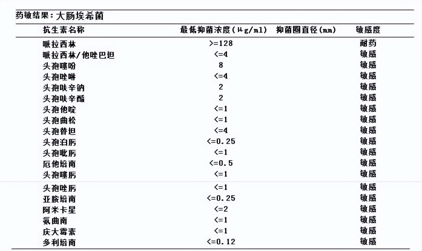 青霉素过敏者如何选用抗生素,病人青霉素过敏该如何处理