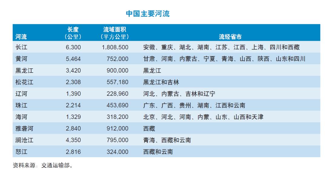 再造京杭运河,再造一个新运河
