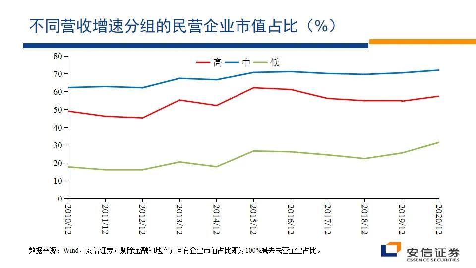 三大投资机会有哪些,干货未来10年的投资方向