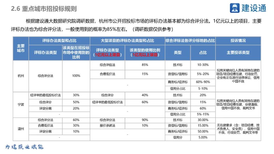 2023浙江省重大项目投资规模,浙江2020重大投资项目清单
