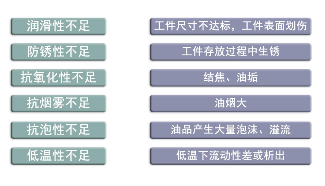 安美冷镦油,冷镦成型油讲解