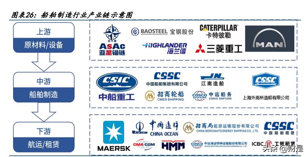 中国船舶研究,中国船舶最新进展