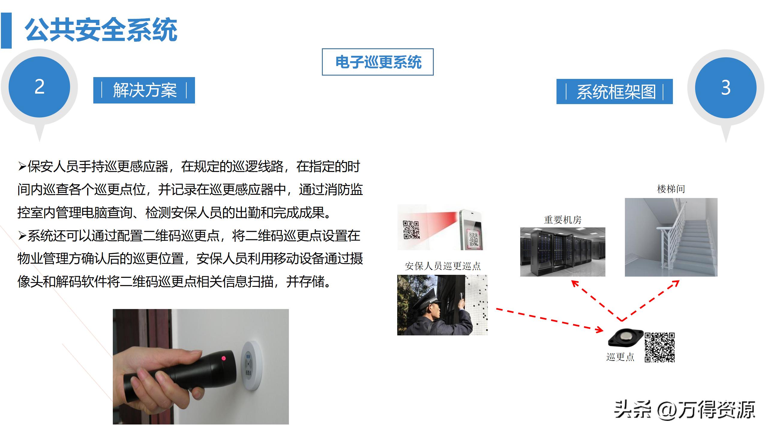 商业综合体智能化方案ppt,商业综合体设计系统