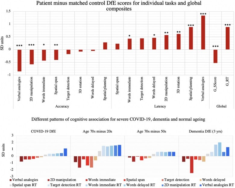 轻型新冠对大脑的影响,新冠引起青少年大脑衰老