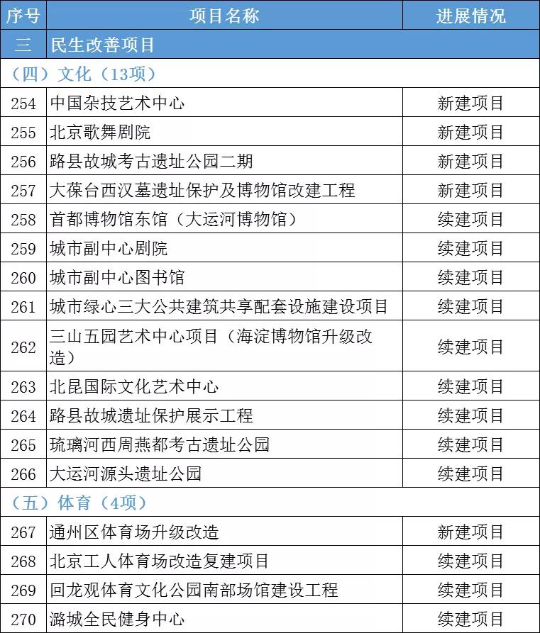2022砂石新项目,砂石发展规划
