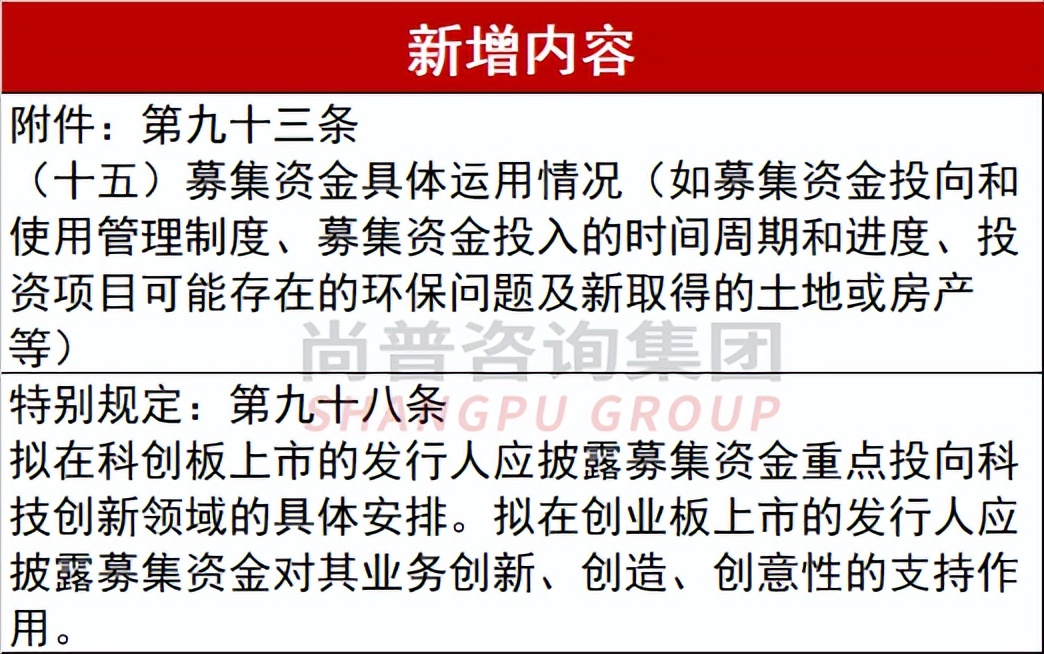 注册制IPO招股说明书募集资金章节新旧准则对比分析