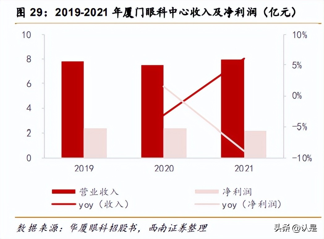 华厦眼科医院集团上市,华厦眼科集团有多少家