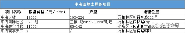 7大央企进驻太原,太原效益最好的央企是哪些