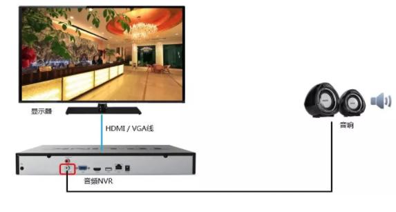 视频监控服务器系统操作教程,监控录像机怎么设置录音呢