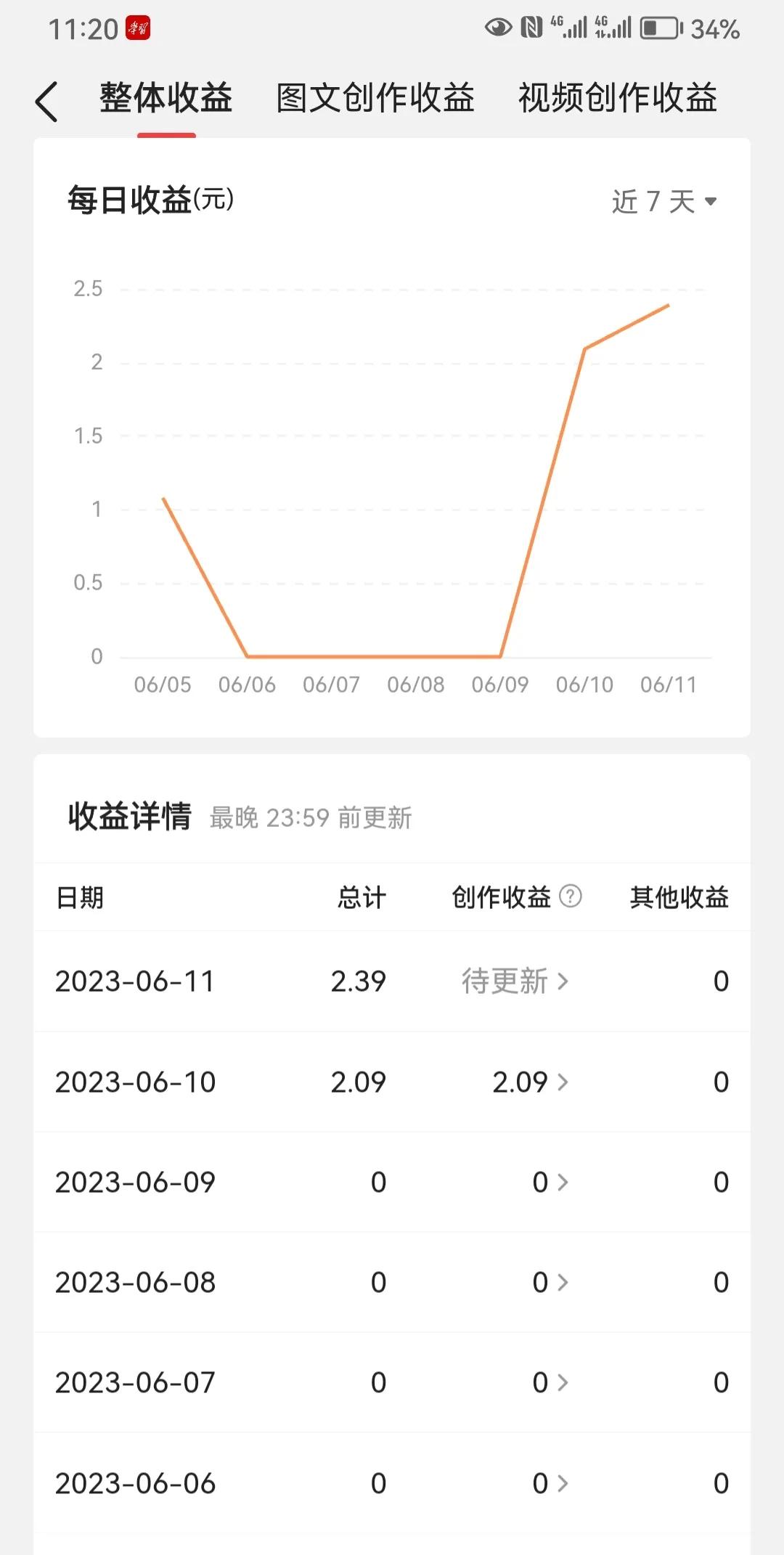 无心插柳柳成荫的结果,无心插柳柳成荫的意外收获