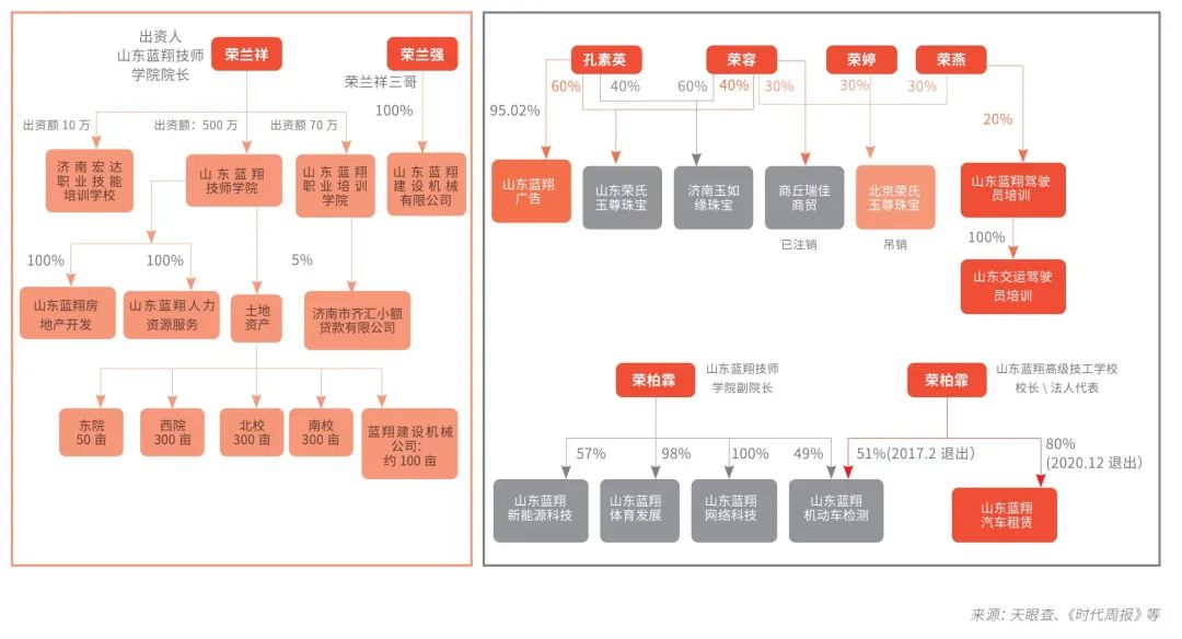 蓝翔校长前妻回应女儿举报,蓝翔校长前妻事件始末