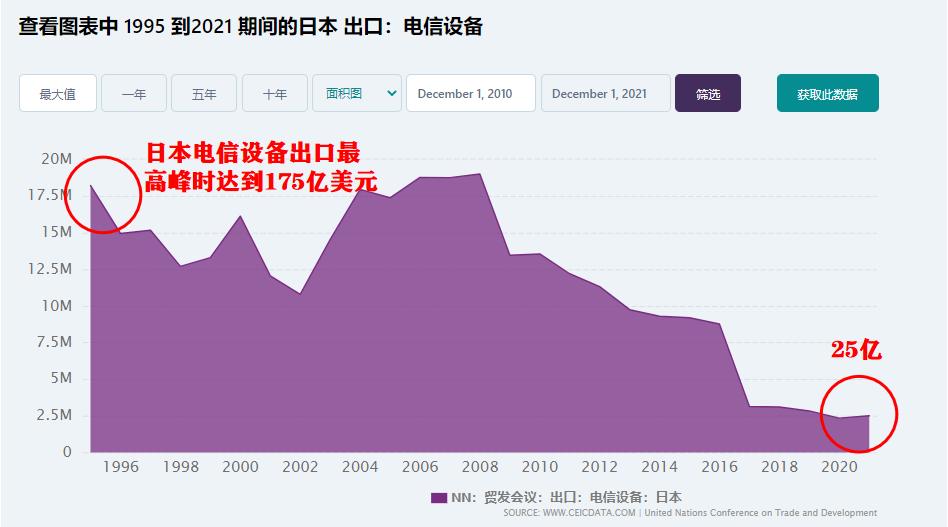 日元汇率又跌了何时能涨点,日元汇率持续贬值对日本有啥影响