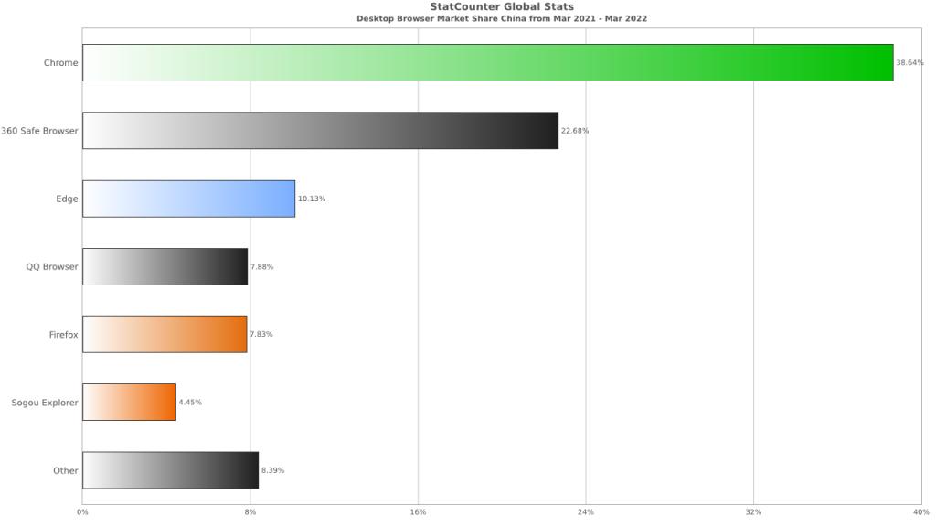 ie浏览器的最近版本的样子,电脑没有ie浏览器怎么办