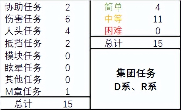 279e攻略,279任务完美攻略