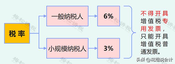 股权转让受让方需要交什么税,股权转让受让方承担税费有效吗