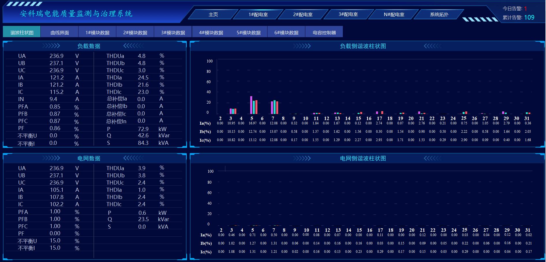 电能质量治理系统解决方案,电能质量监测与治理系统解决方案