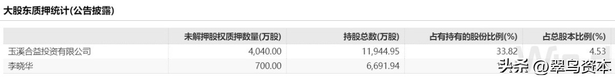 云南首富究竟是谁,云南首富的现状