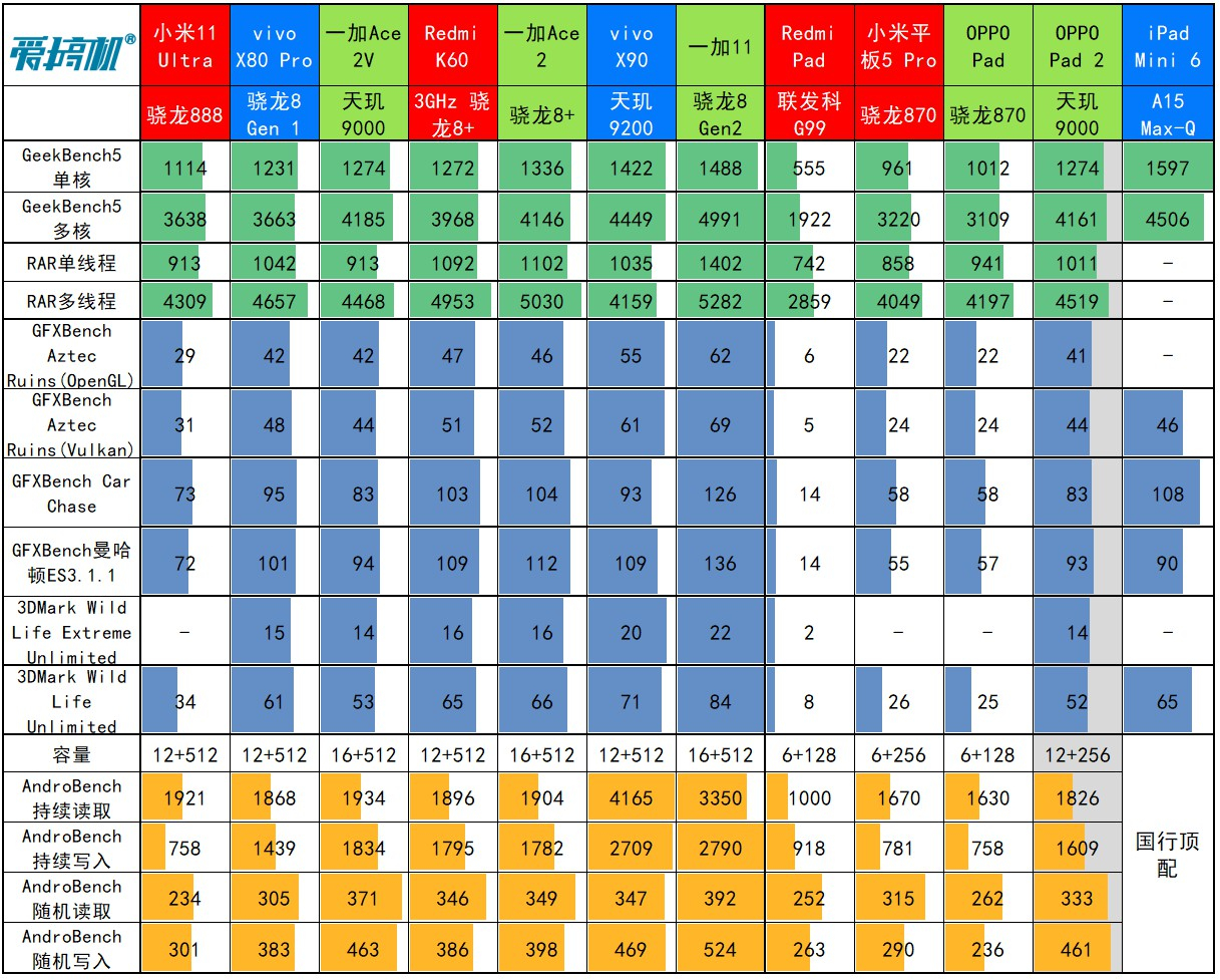 oppopad2平板电脑测评,oppopad2正品开箱