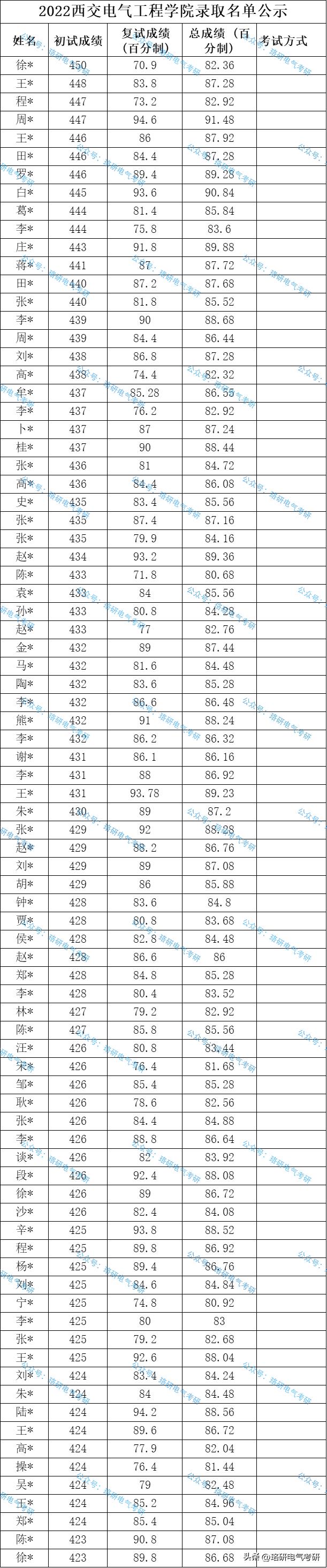 985电气研究生去向,哪个学校的电气研究生就业好