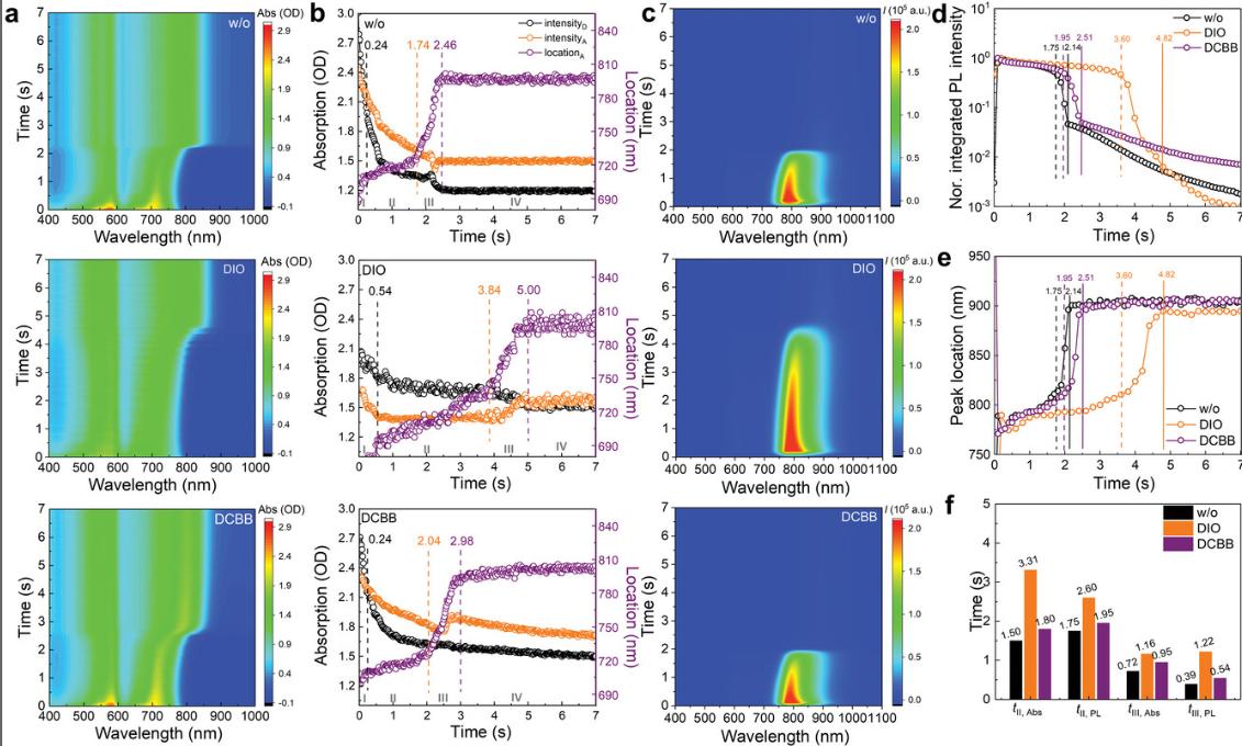 异质结太阳能组件,异质结太阳能电池的效率