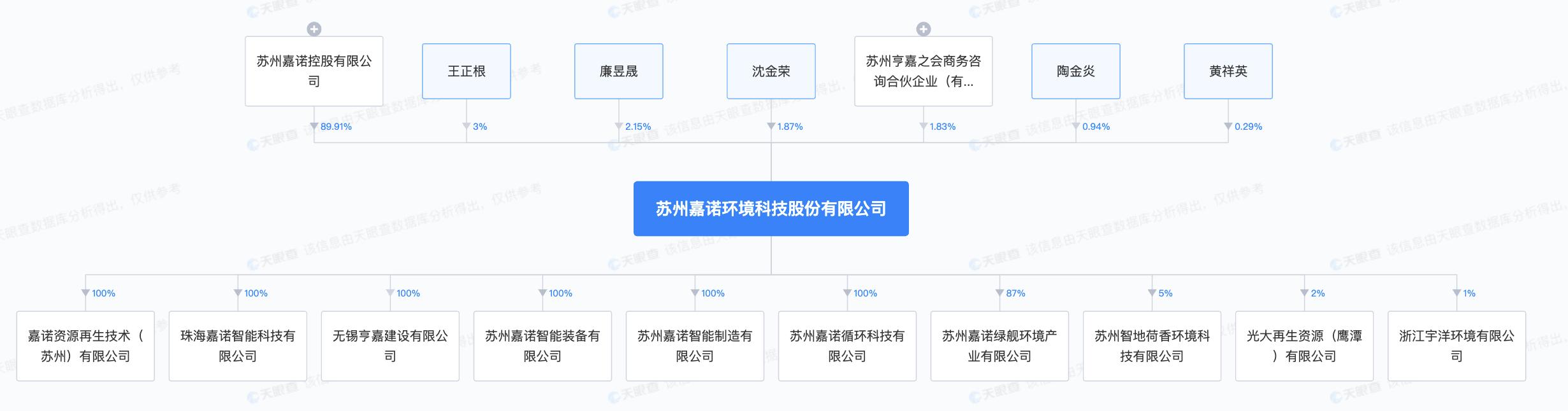鍢夎绉戞妧鍏徃,鍢夎绉戞妧