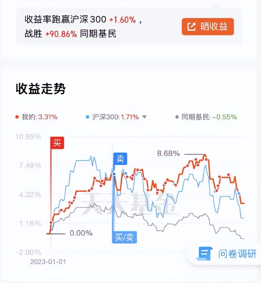 基金经理专业赚多少钱 (基金专业买手)