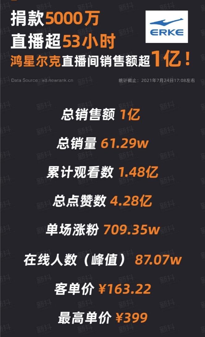 国货直播间爆火,国货直播间到底有多团结