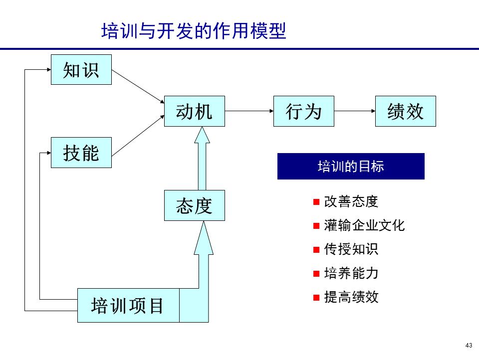 230601-行政人事管理培训