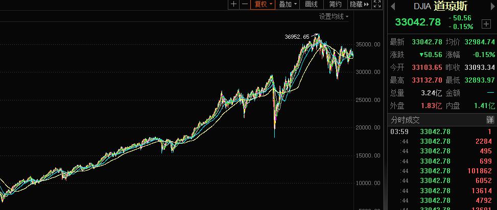 了解a股节后走势,a股指数编制规则
