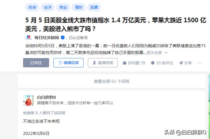 纳斯达克走势预测,纳斯达克分析