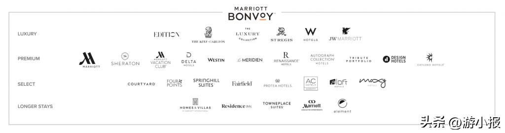 万豪旅享家订酒店有什么优势,酒店会员计划