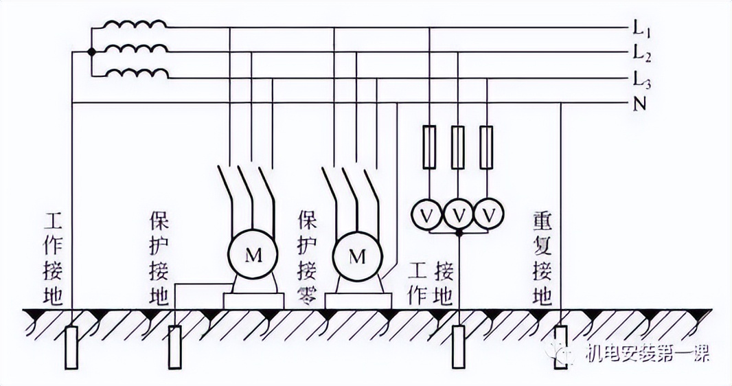 接地电阻435mm2,电气设备的接地深度