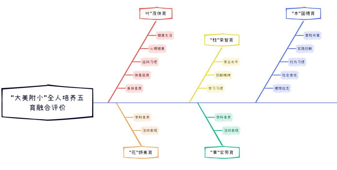 小学深化教育改革评价方案范例,教育评价改革与创新