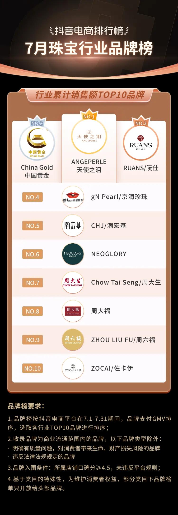 2021电商夏季火爆产品排行榜,抖音电商黑马榜排行榜