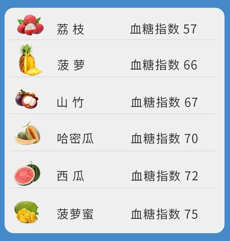 糖尿病能吃橙子吗无糖水果有哪些,糖尿病人可以吃的水果零食有哪些