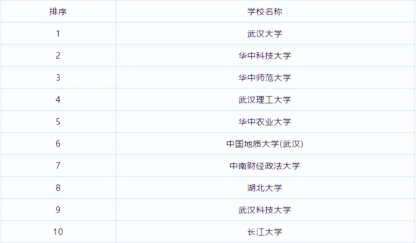 全国研究生学校排行榜前十名,江苏研究生院校排行榜