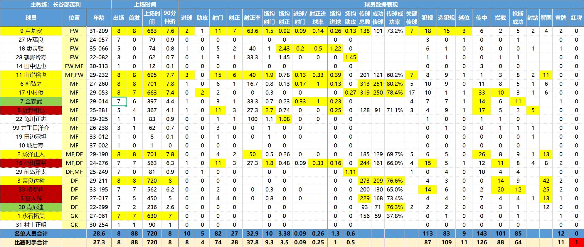 彩民喜欢用什么软件,日职联诀窍