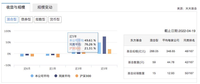 持有混合型基金,持有东方雨虹的基金