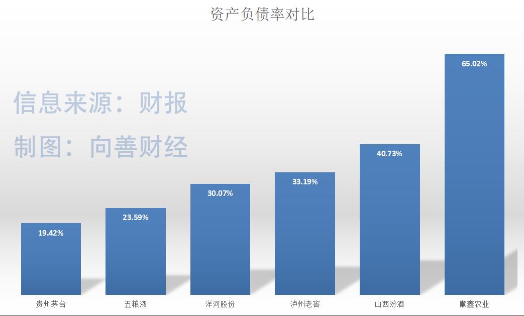 跌落“百亿”的顺鑫农业，抛弃地产后能否再出发？