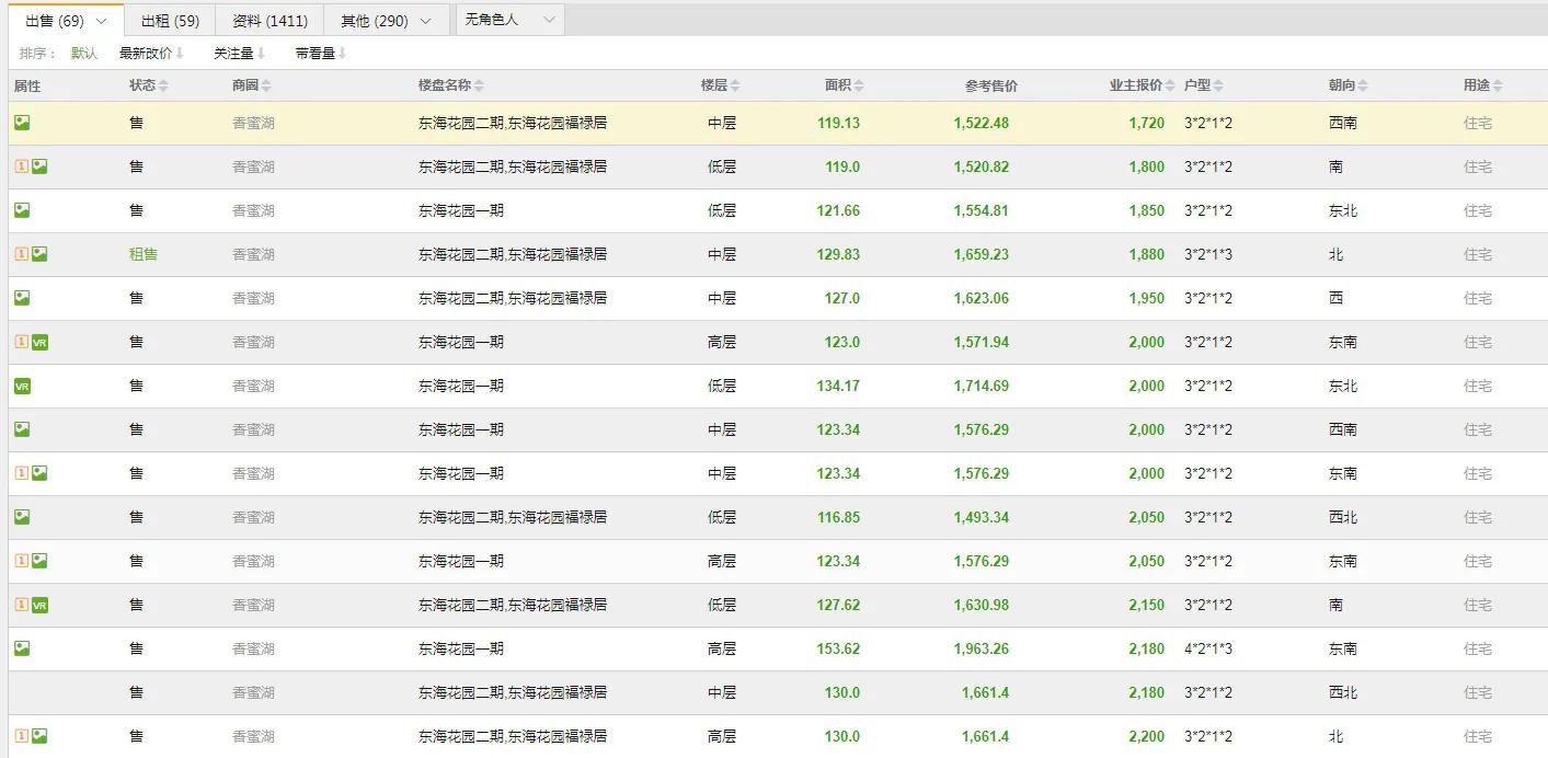 香蜜湖2015年房价,福田香蜜湖房产成交最新数据