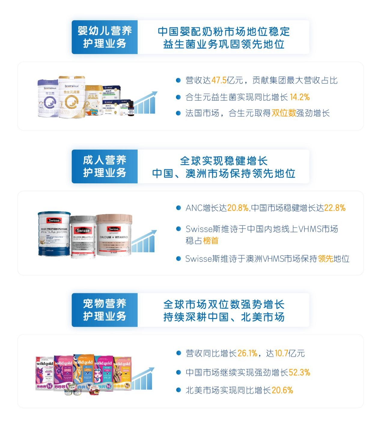 健合集团年报,健合2022年上半年业绩报告