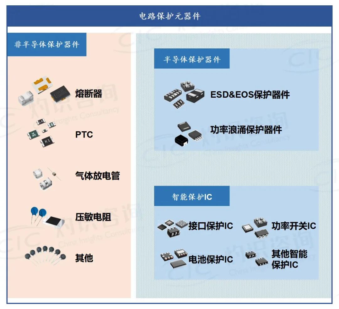 用电背后隐形安全卫士，CIC灼识咨询发布《电路保护行业蓝皮书》