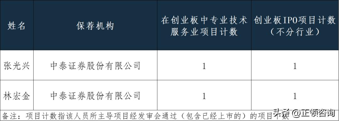 中机认检新股第一天卖吗,中机认检新股申购要买多少股