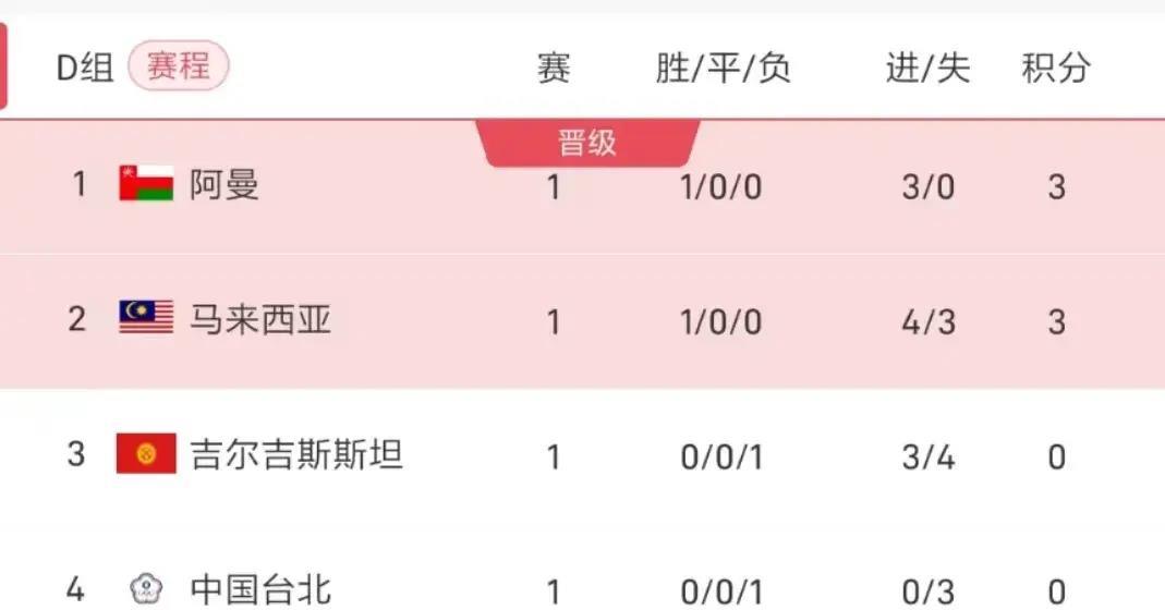 中国国家足球队世预赛赛程,中国足球队世预赛成绩