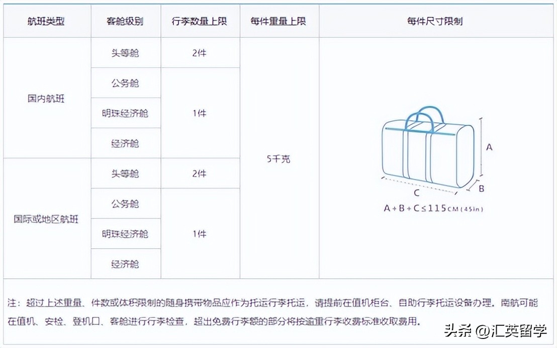 英国留学行李箱推荐,英国飞机行李箱尺寸要求