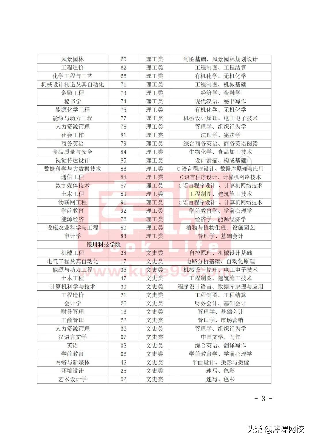 专升本不知道报什么专业什么院校,专升本不知道专业要考什么在哪查