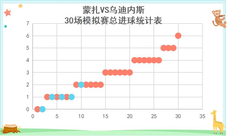 意甲国米2-0拉齐奥3连胜领跑积分,意甲国际米兰3-1拉齐奥