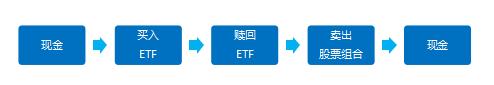 etf和etf联接基金的差别,场内etf和场外etf手续费