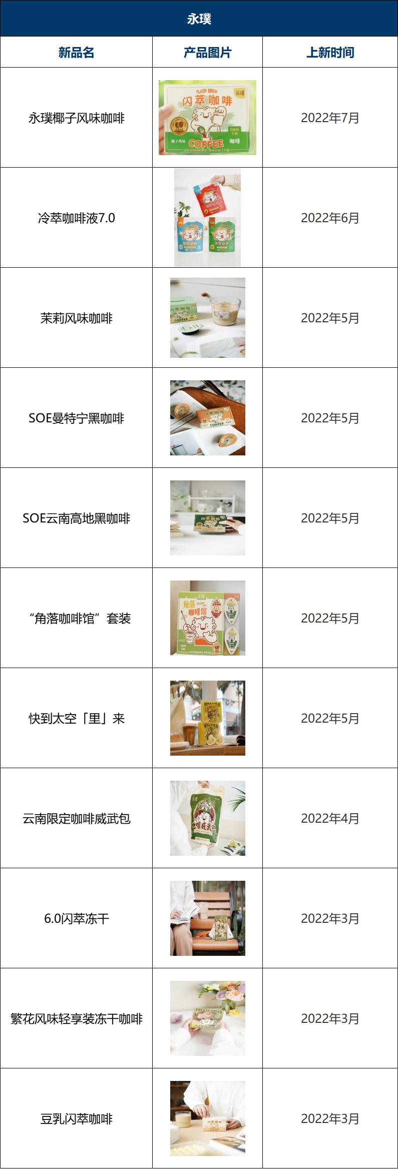 瑞幸咖啡2023年上新多少款新品,2022瑞幸咖啡与星巴克对比