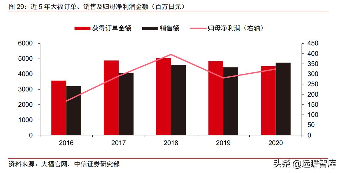 中日发展对比,中日企业技术创新比较